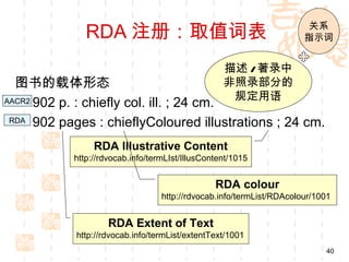 RDA 注册：取值词表                                              关系
                                                                      指示词


                                                  描述 / 著录中
  图书的载体形态                                         非照录部分的
AACR2 902 p. : chiefly col. ill. ; 24 cm.          规定用语
 RDA 902 pages : chieflyColoured illustrations ; 24 cm.


                RDA Illustrative Content
           http://rdvocab.info/termLIst/IllusContent/1015


                                                RDA colour
                                  http://rdvocab.info/termList/RDAcolour/1001


                    RDA Extent of Text
            http://rdvocab.info/termList/extentText/1001
                                                                           40
 