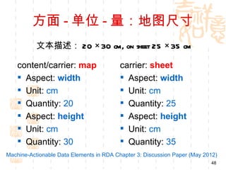 方面 - 单位 - 量：地图尺寸
           文本描述： 20 × 30 cm, on sheet 25 × 35 cm

    content/carrier: map                  carrier: sheet
     Aspect: width                        Aspect: width
     Unit: cm                             Unit: cm
     Quantity: 20                         Quantity: 25
     Aspect: height                       Aspect: height
     Unit: cm                             Unit: cm
     Quantity: 30                         Quantity: 35
Machine-Actionable Data Elements in RDA Chapter 3: Discussion Paper (May 2012)
                                                                           48
 