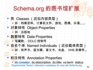 Schema.org 的图书馆扩展
 类 Classes （近似内容类型）
   如：档案资料、计算机文件、游戏、图像、乐谱… …
 对象特性 Object Properties
   如：出版地
 数据特性 Data Properties
   馆藏数、 OCLC 控制号
 命名个体 Named Individuals （近似载体类型）
   如：有声书、蓝光碟、盲文书、光盘、 VHS 录像带…
    …
 标注特性 Annotation Properties
   dc:creator, dc:description, dc:title, vs:term_status
  Experimental “library” extension vocabulary for use with Schema.org
                                                                        56
 
