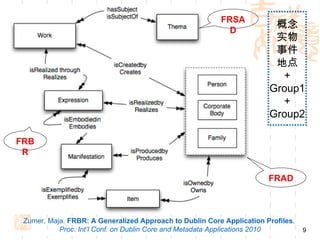 FRSA
                       关于 FR 模型                            D
                                                                        概念
                                                                        实物
                                                                        事件
                                                                        地点
                                                                         ＋
                                                                       Group1
                                                                         +
                                                                       Group2

FRB
 R

                                                                       FRAD



 Zumer, Maja. FRBR: A Generalized Approach to Dublin Core Application Profiles.
           Proc. Int’l Conf. on Dublin Core and Metadata Applications 2010        9
 