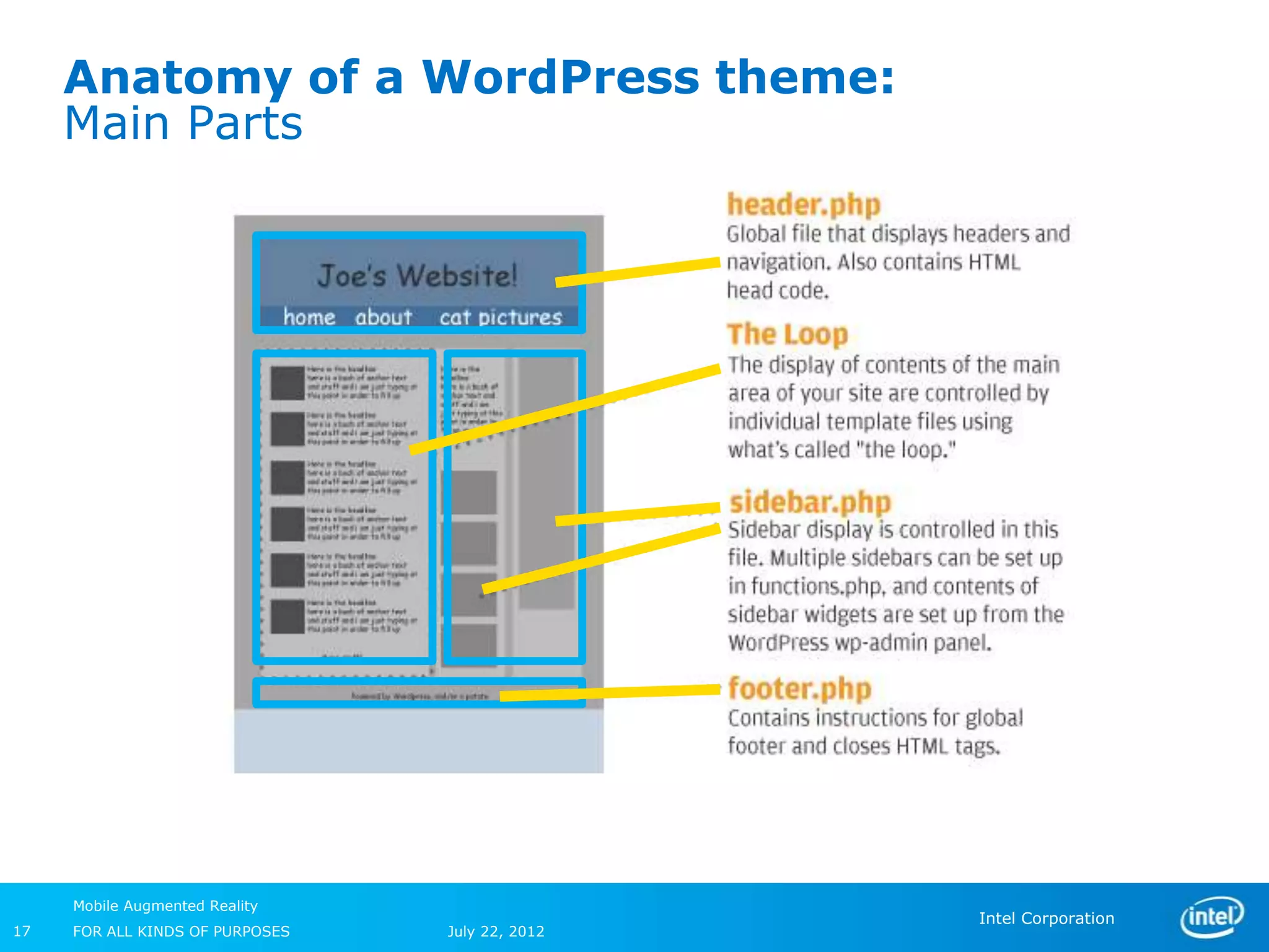 Anatomy of a WordPress theme:
     Main Parts




     Mobile Augmented Reality
                                                 Intel Corporation
17   FOR ALL KINDS OF PURPOSES   July 22, 2012
 