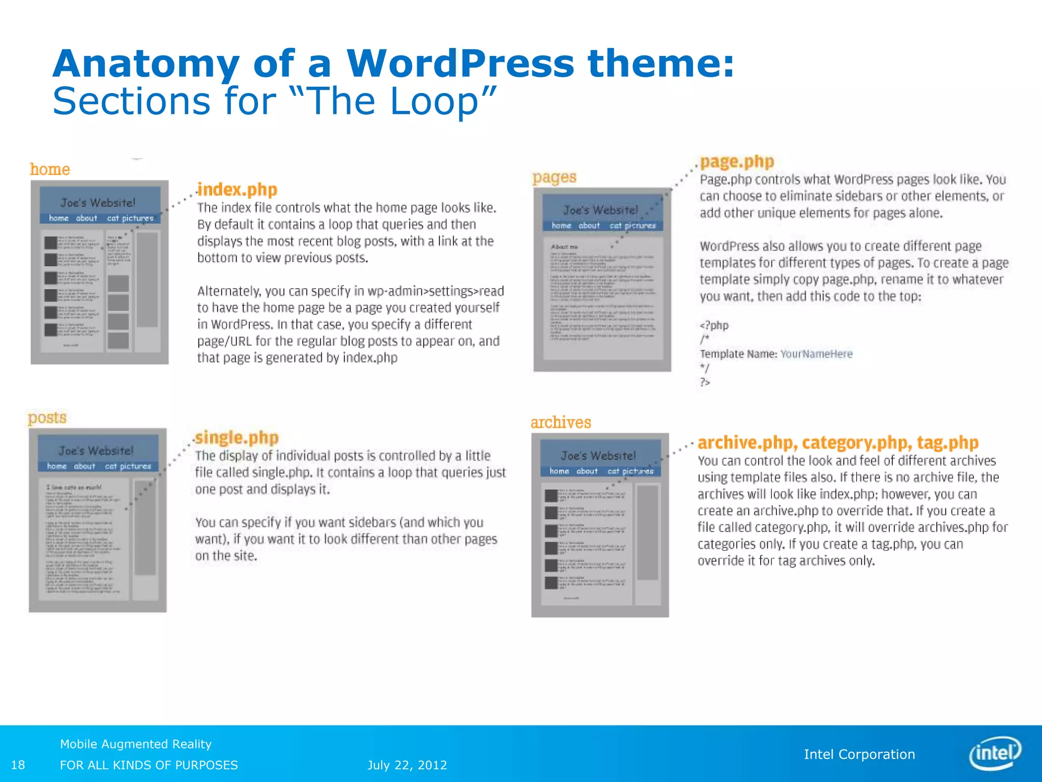 Anatomy of a WordPress theme:
     Sections for “The Loop”




     Mobile Augmented Reality
                                                 Intel Corporation
18   FOR ALL KINDS OF PURPOSES   July 22, 2012
 