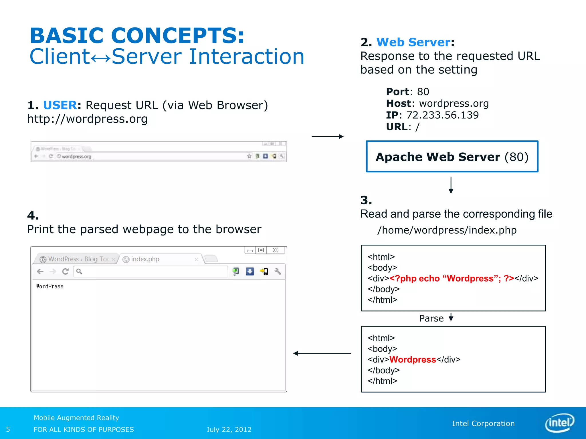 BASIC CONCEPTS:                              2. Web Server:
    Client↔Server Interaction                    Response to the requested URL
                                                 based on the setting
                                                     Port: 80
    1. USER: Request URL (via Web Browser)           Host: wordpress.org
    http://wordpress.org                             IP: 72.233.56.139
                                                     URL: /


                                                   Apache Web Server (80)


                                                 3.
    4.                                           Read and parse the corresponding file
    Print the parsed webpage to the browser         /home/wordpress/index.php

                                                  <html>
                                                  <body>
                                                  <div><?php echo “Wordpress”; ?></div>
                                                  </body>
                                                  </html>

                                                             Parse

                                                  <html>
                                                  <body>
                                                  <div>Wordpress</div>
                                                  </body>
                                                  </html>



     Mobile Augmented Reality
                                                                     Intel Corporation
5    FOR ALL KINDS OF PURPOSES   July 22, 2012
 