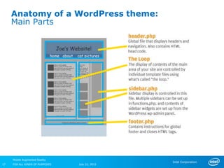 Anatomy of a WordPress theme:
     Main Parts




     Mobile Augmented Reality
                                                 Intel Corporation
17   FOR ALL KINDS OF PURPOSES   July 22, 2012
 