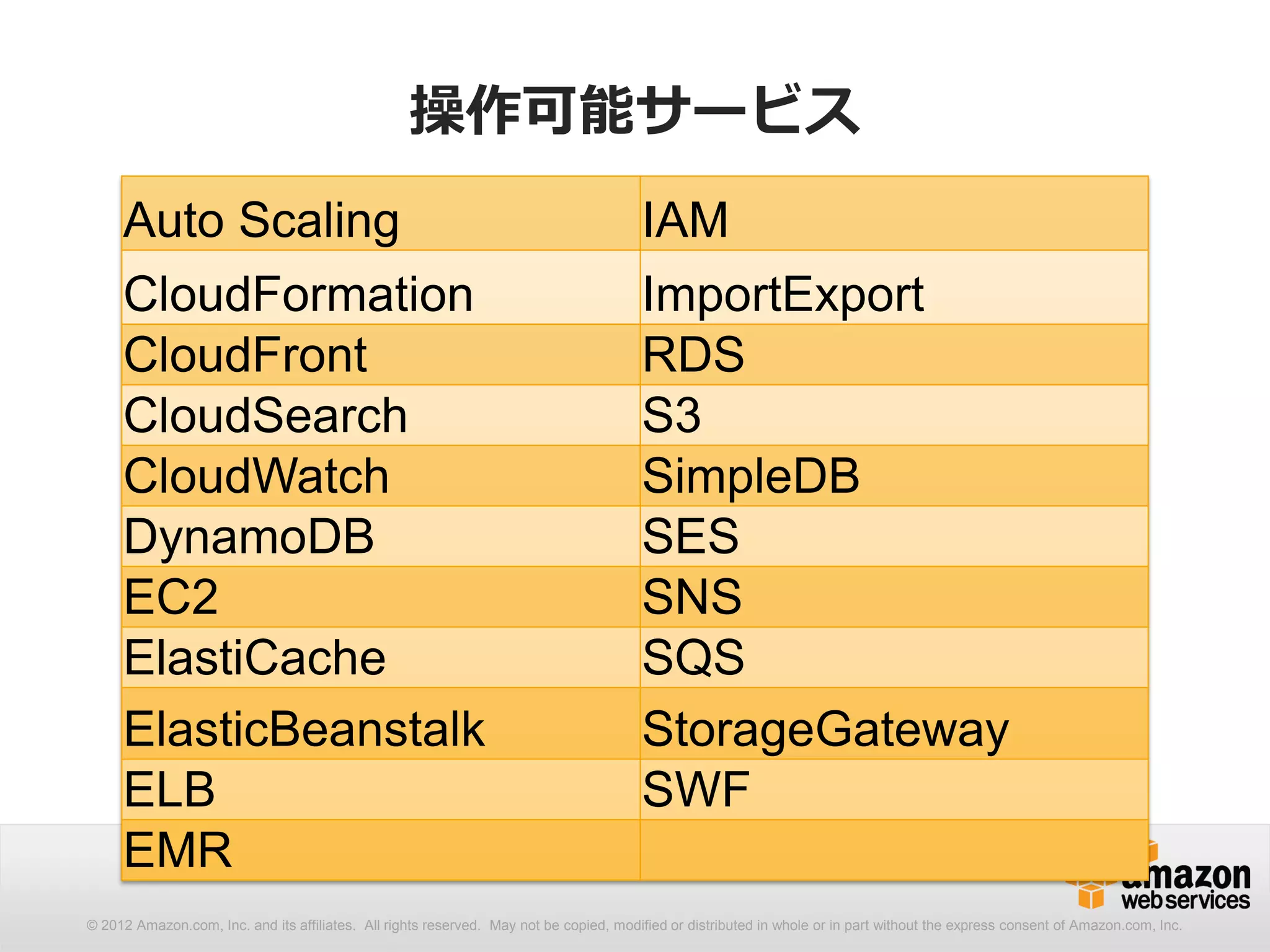 操作可能サービス
     Auto Scaling                                                                       IAM
     CloudFormation                                                                     ImportExport
     CloudFront                                                                         RDS
     CloudSearch                                                                        S3
     CloudWatch                                                                         SimpleDB
     DynamoDB                                                                           SES
     EC2                                                                                SNS
     ElastiCache                                                                        SQS
     ElasticBeanstalk                                                                   StorageGateway
     ELB                                                                                SWF
     EMR
© 2012 Amazon.com, Inc. and its affiliates. All rights reserved. May not be copied, modified or distributed in whole or in part without the express consent of Amazon.com, Inc.
 