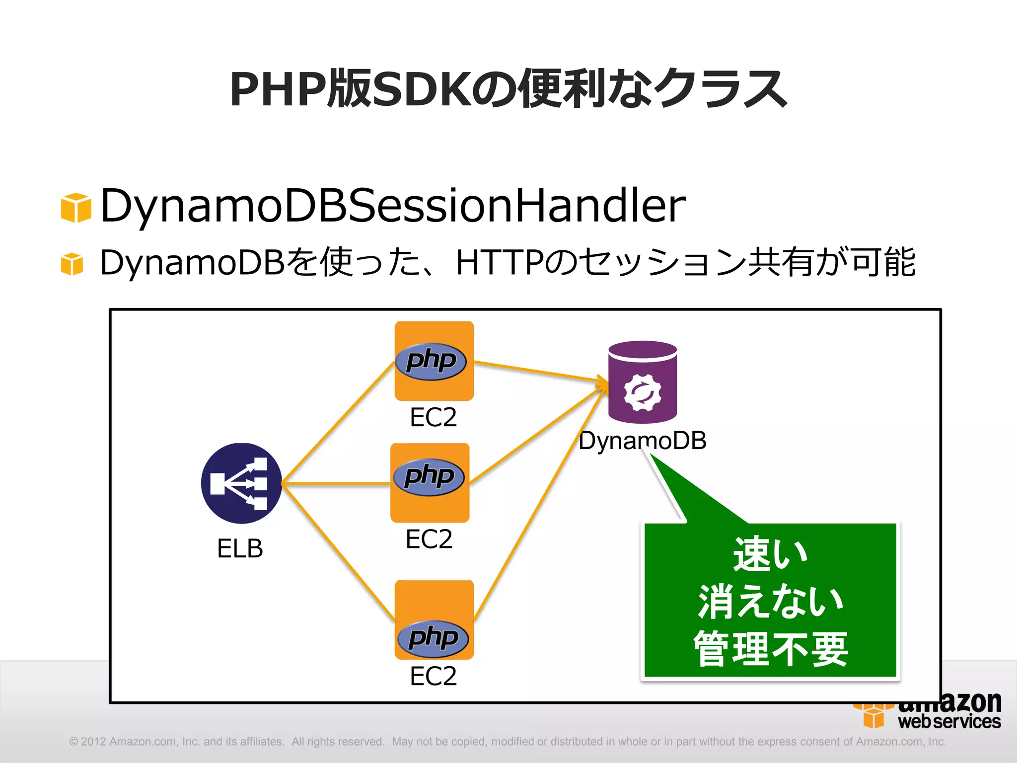 PHP版SDKの便利なクラス

     DynamoDBSessionHandler
     DynamoDBを使った、HTTPのセッション共有が可能



                                                                   EC2
                                                                                                     DynamoDB



                             ELB                                  EC2
                                                                                                                            速い
                                                                                                                           消えない
                                                                                                                           管理不要
                                                                   EC2

© 2012 Amazon.com, Inc. and its affiliates. All rights reserved. May not be copied, modified or distributed in whole or in part without the express consent of Amazon.com, Inc.
 