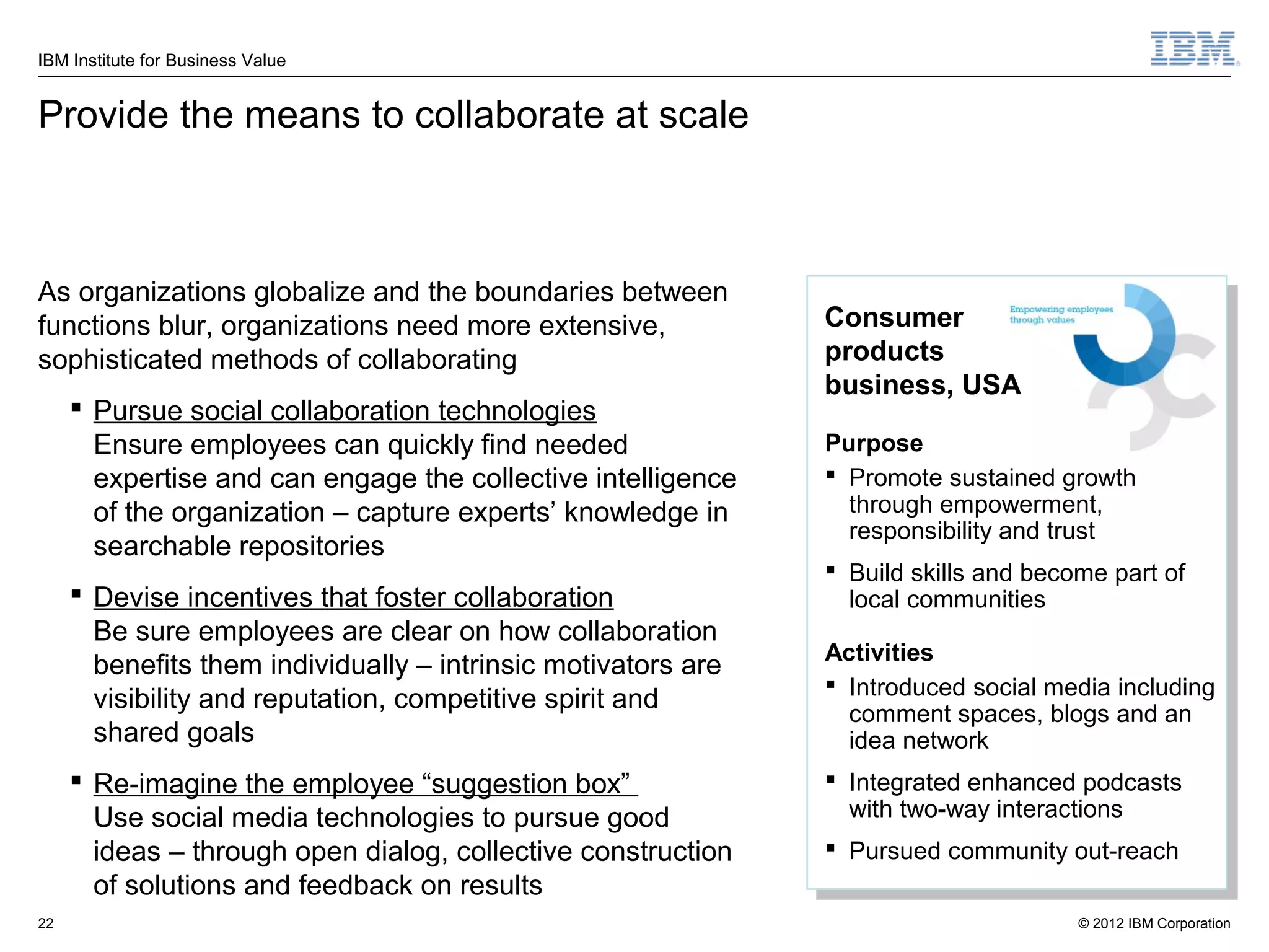 IBM Institute for Business Value


Provide the means to collaborate at scale



As organizations globalize and the boundaries between
functions blur, organizations need more extensive,             Consumer
sophisticated methods of collaborating                         products
                                                               business, USA
      Pursue social collaboration technologies
       Ensure employees can quickly find needed                Purpose
       expertise and can engage the collective intelligence     Promote sustained growth
       of the organization – capture experts’ knowledge in       through empowerment,
                                                                 responsibility and trust
       searchable repositories
                                                                Build skills and become part of
      Devise incentives that foster collaboration               local communities
       Be sure employees are clear on how collaboration
                                                               Activities
       benefits them individually – intrinsic motivators are
                                                                Introduced social media including
       visibility and reputation, competitive spirit and         comment spaces, blogs and an
       shared goals                                              idea network
      Re-imagine the employee “suggestion box”                 Integrated enhanced podcasts
       Use social media technologies to pursue good              with two-way interactions
       ideas – through open dialog, collective construction     Pursued community out-reach
       of solutions and feedback on results
22                                                                                    © 2012 IBM Corporation
 