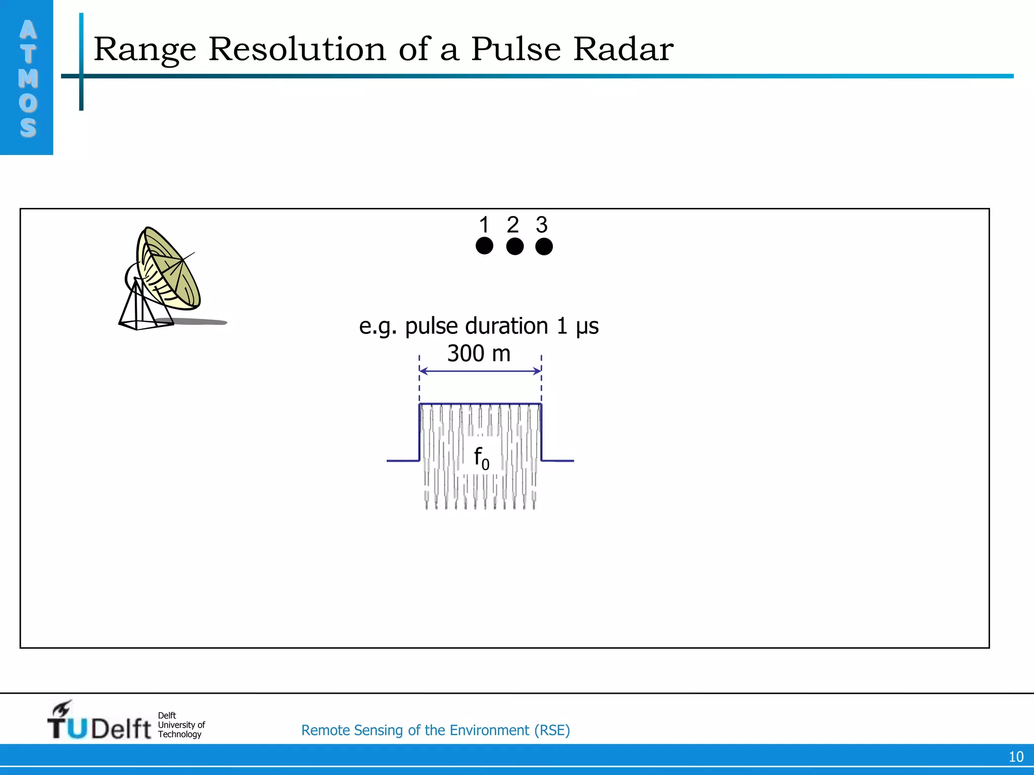 The active remote sensing equation | PPS
