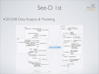 See-D 1st
•2010.08 Data Analysis & Modeling




                             80
 