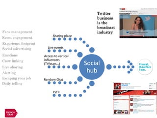 Twitter
                                                  business
                                                  is the
                                                  broadcast
Fans management                                   industry
                             Sharing place
Event engagement
Experience footprint
Social advertising       Live events

Emotions               Access to vertical
Crew linking           influencers

Live sharing
                       (TV/stars…)           Social
Alerting                                      hub
Escaping your job      Random Chat
Daily telling

                             FSTR
 