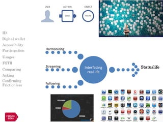ID
Digital wallet
Accessibility
Participation    Harmonizing

Usages
FSTR
                 Streaming     Interfacing   Statuslife
Comparing
                                 real life
Asking
Confirming
Frictionless     Following
 