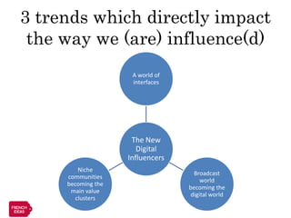 3 trends which directly impact
 the way we (are) influence(d)
                     A world of
                     interfaces




                     The New
                       Digital
                    Influencers
         Niche
                                    Broadcast
     communities
                                       world
     becoming the
                                  becoming the
      main value
                                   digital world
        clusters
 