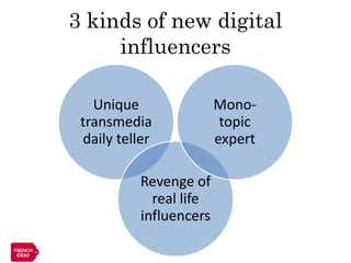 3 kinds of new digital
     influencers

   Unique                Mono-
 transmedia               topic
 daily teller            expert

           Revenge of
             real life
           influencers
 