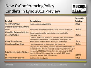 New CsConferencingPolicy
Cmdlets in Lync 2013 Preview
                                                                                             Default in
Cmdlet                  Description                                                          Preview
AllowMultiView          Enable multi-view by AVMCU                                           : True
DisablePowerPointAnnota
tions                   Allow annotations to PowerPoint slides, allowed by default           : False
AllowNonEnterpriseVoice Conference dial out for users that are not enabled for
UsersToDialOut          Enterprise Voice                                                     : False
                              OneNote notebooks linked to a conference are automatically
                              updated with information i.e. conference participants and
AllowSharedNotes              details about content shared during the conference             : True
AllowLargeMeetings            Limits notifications to participants and roster size           : False
                              Only for Lync 2013 clients, specifies max allowed bitrate for all
                              combined video streams received, except for panorama. E.g. if
                              you specify 1500 kbps, then a client can receive up to 1500
TotalReceiveVideoBitRate      kbps of video, which may consist of multiple 180P video
Kb                            streams or a single 540P video stream.                            : 6000
EnableMultiViewJoin           Enable multi-view by user                                      : True


30/07/2012               Microsoft Unified Communications User Group London (MUCUGL)                     12
 