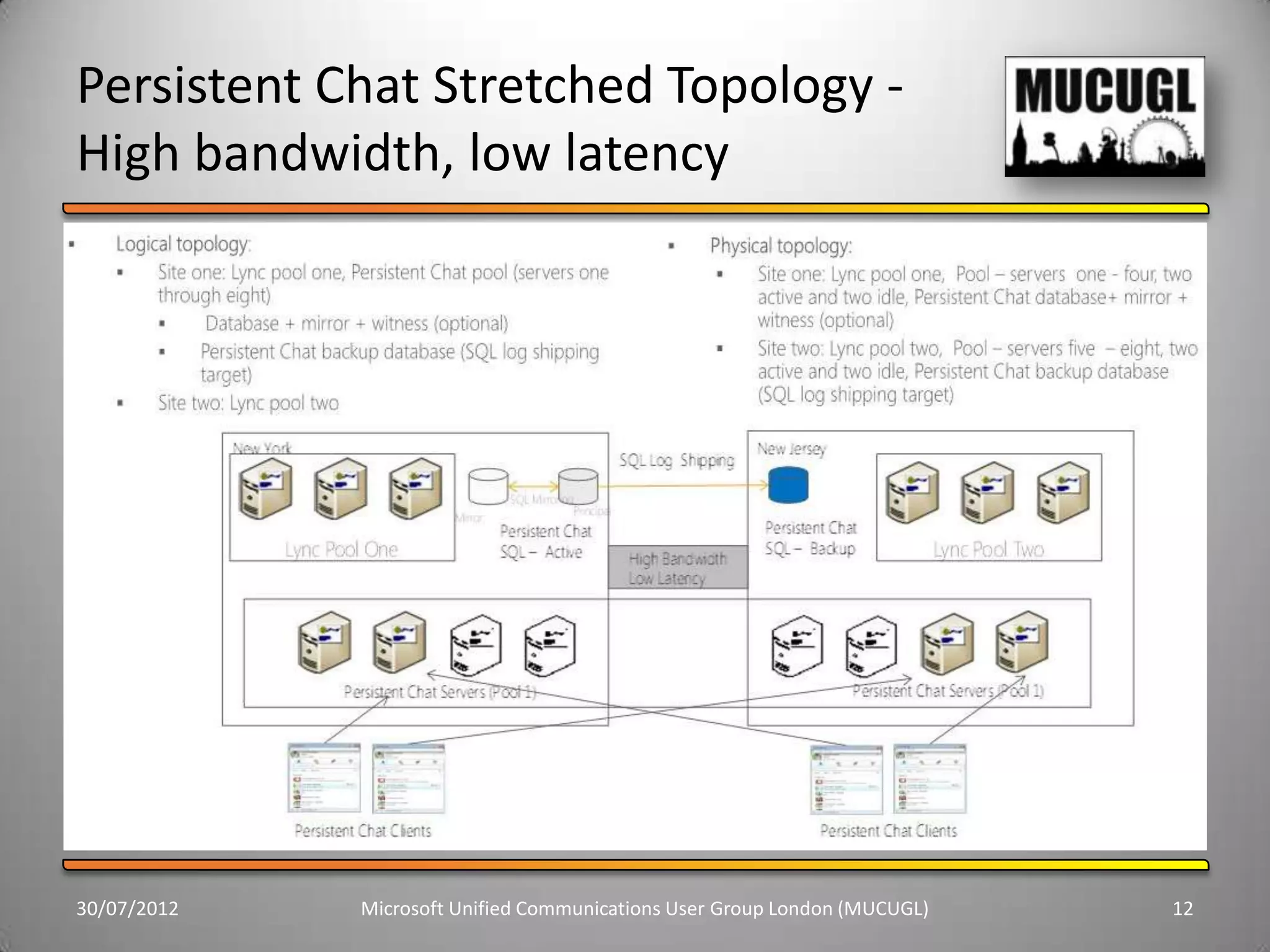 Persistent Chat Stretched Topology -
High bandwidth, low latency




30/07/2012   Microsoft Unified Communications User Group London (MUCUGL)   12
 