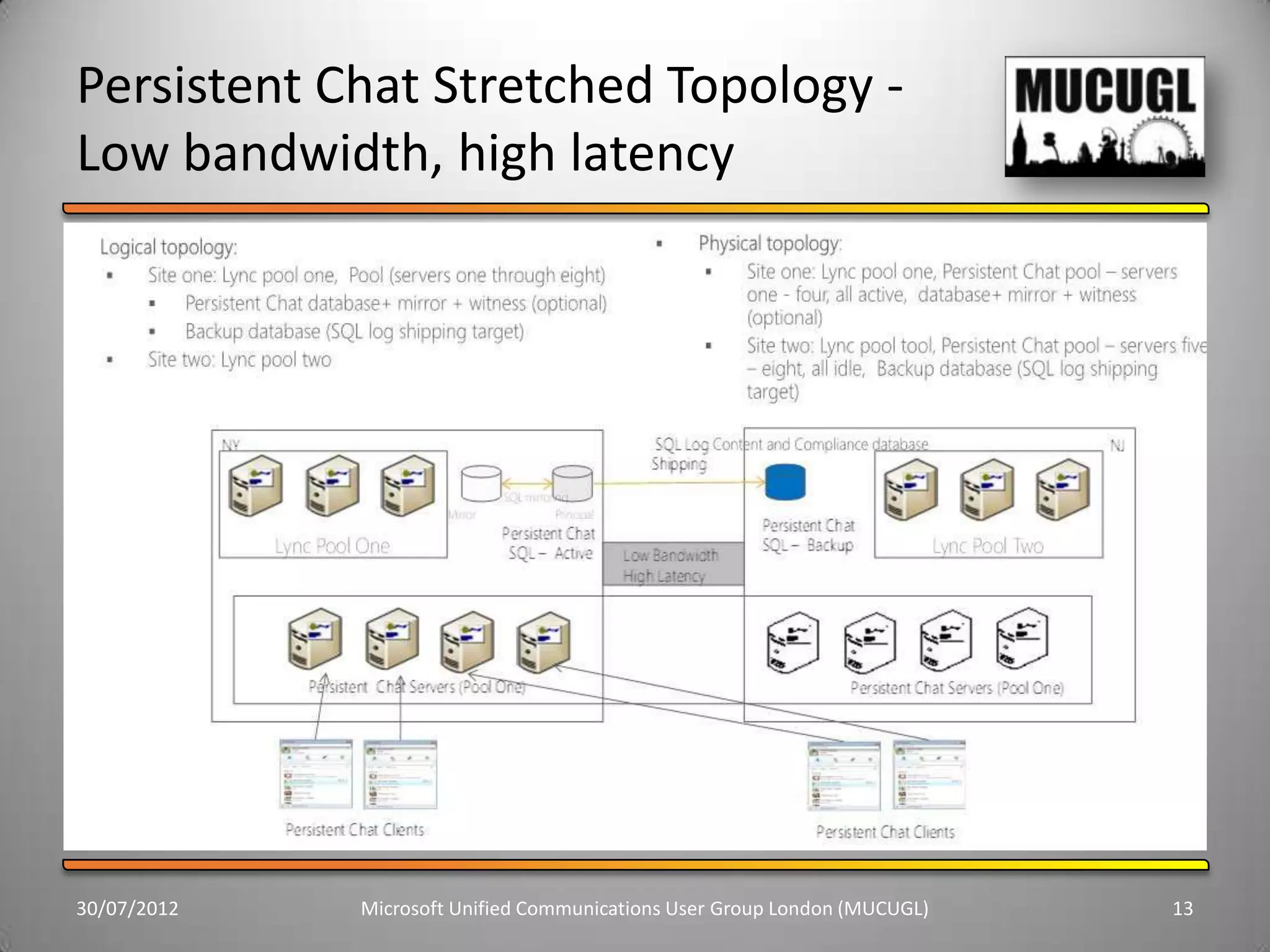 Persistent Chat Stretched Topology -
Low bandwidth, high latency




30/07/2012   Microsoft Unified Communications User Group London (MUCUGL)   13
 