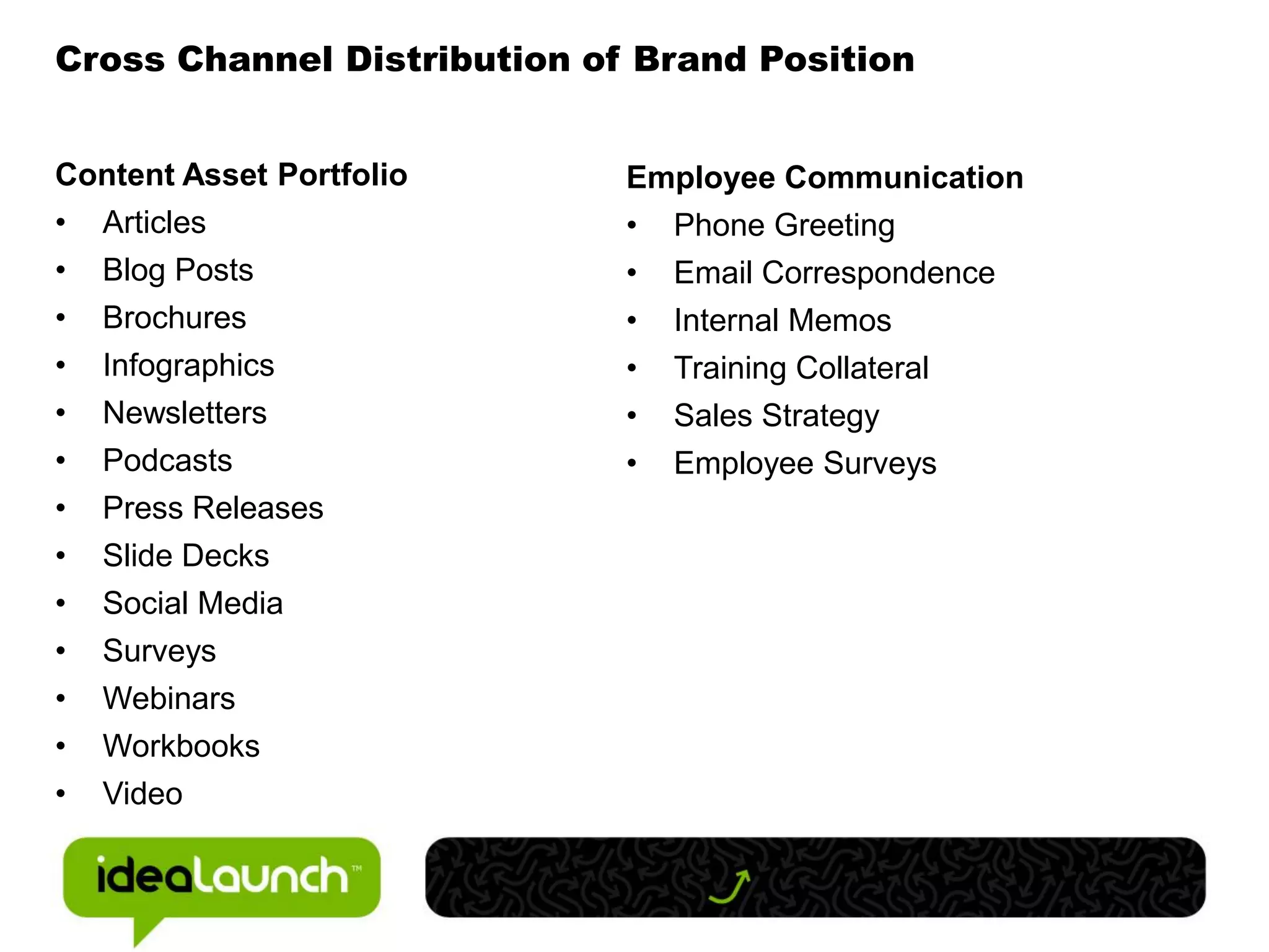 Cross Channel Distribution of Brand Position


Content Asset Portfolio      Employee Communication
• Articles                   • Phone Greeting
• Blog Posts                 • Email Correspondence
•   Brochures                •   Internal Memos
•   Infographics             •   Training Collateral
•   Newsletters              •   Sales Strategy
•   Podcasts                 •   Employee Surveys
•   Press Releases
•   Slide Decks
•   Social Media
•   Surveys
•   Webinars
•   Workbooks
•   Video
 