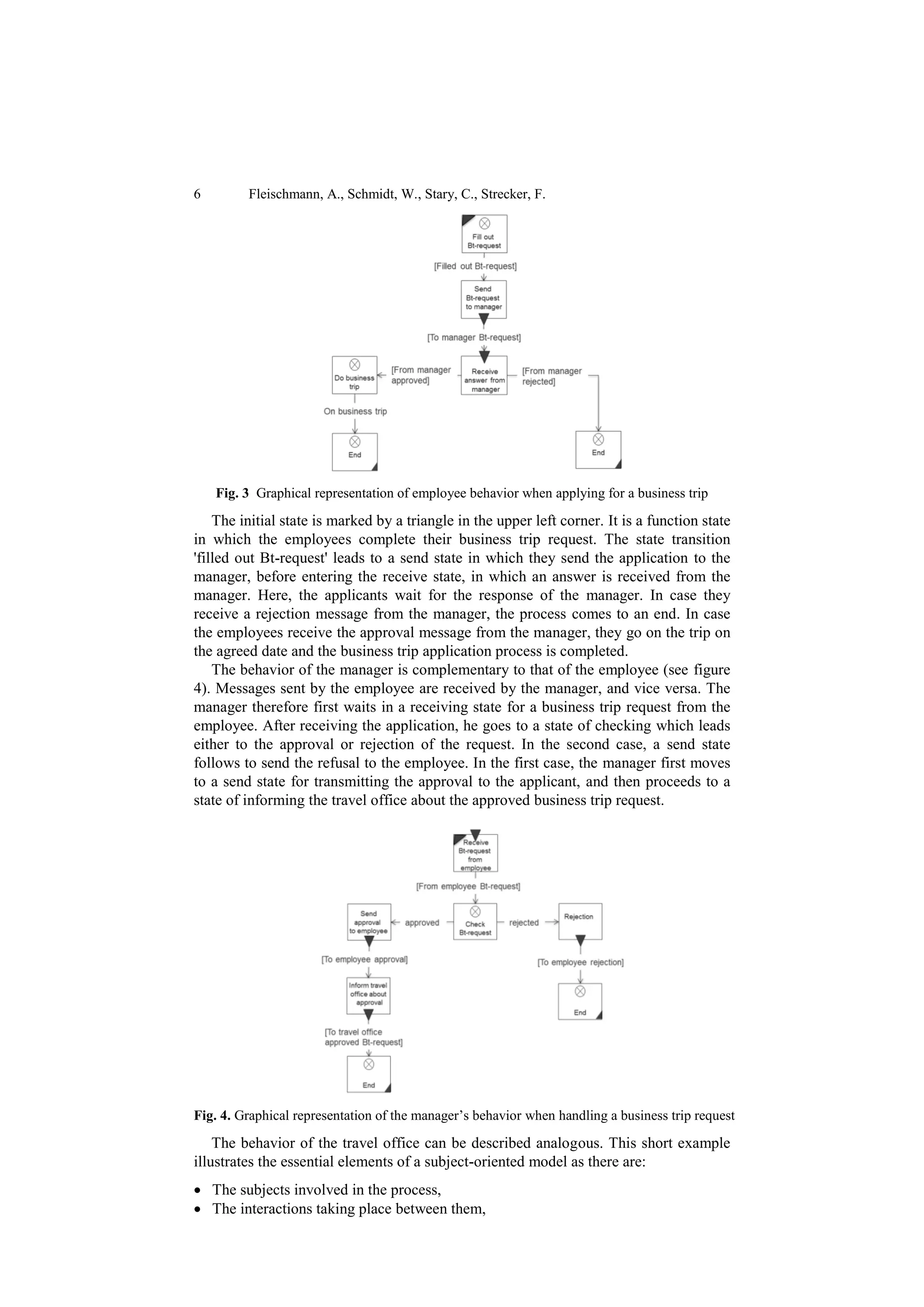 6        Fleischmann, A., Schmidt, W., Stary, C., Strecker, F.




    Fig. 3 Graphical representation of employee behavior when applying for a business trip

    The initial state is marked by a triangle in the upper left corner. It is a function state
in which the employees complete their business trip request. The state transition
'filled out Bt-request' leads to a send state in which they send the application to the
manager, before entering the receive state, in which an answer is received from the
manager. Here, the applicants wait for the response of the manager. In case they
receive a rejection message from the manager, the process comes to an end. In case
the employees receive the approval message from the manager, they go on the trip on
the agreed date and the business trip application process is completed.
    The behavior of the manager is complementary to that of the employee (see figure
4). Messages sent by the employee are received by the manager, and vice versa. The
manager therefore first waits in a receiving state for a business trip request from the
employee. After receiving the application, he goes to a state of checking which leads
either to the approval or rejection of the request. In the second case, a send state
follows to send the refusal to the employee. In the first case, the manager first moves
to a send state for transmitting the approval to the applicant, and then proceeds to a
state of informing the travel office about the approved business trip request.




Fig. 4. Graphical representation of the manager’s behavior when handling a business trip request

    The behavior of the travel office can be described analogous. This short example
illustrates the essential elements of a subject-oriented model as there are:
 The subjects involved in the process,
 The interactions taking place between them,
 