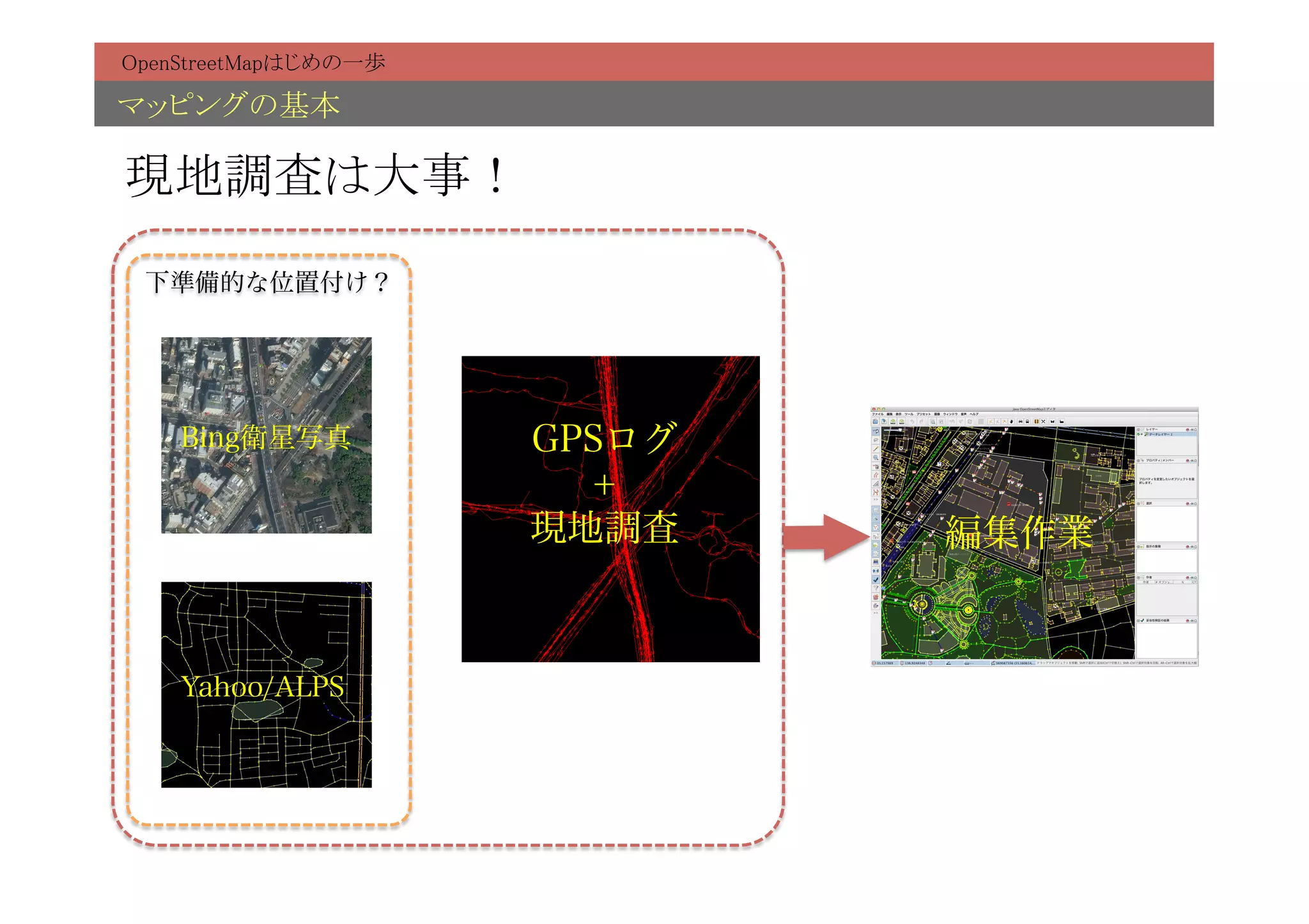 OpenStreetMapはじめの一歩	

マッピングの基本	

現地調査は大事！	
 下準備的な位置付け？




    Bing衛星写真            GPSログ
                          +
                        現地調査    編集作業



    Yahoo/ALPS
 