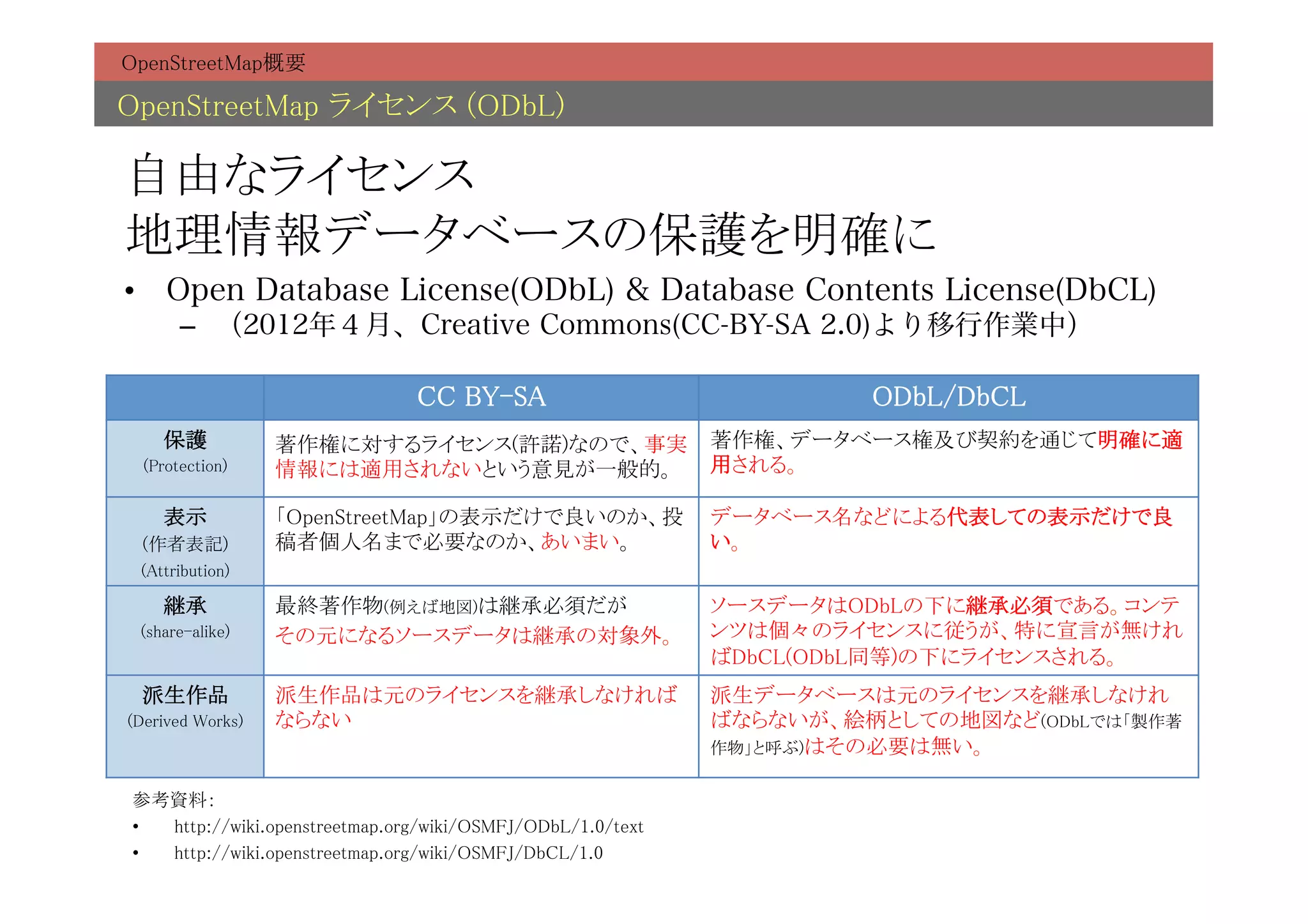 OpenStreetMap概要	

OpenStreetMap ライセンス (ODbL)	

自由なライセンス 
地理情報データベースの保護を明確に	
•  Open Database License(ODbL) & Database Contents License(DbCL)
       –  （2012年４月、Creative Commons(CC-BY-SA 2.0)より移行作業中）

                                CC BY-SA	
                             ODbL/DbCL	
     保護	
           著作権に対するライセンス(許諾)なので、事実                    著作権、データベース権及び契約を通じて明確に適
  (Protection)	
    情報には適用されないという意見が一般的。	
                    用される。	

     表示	
           「OpenStreetMap」の表示だけで良いのか、投               データベース名などによる代表しての表示だけで良
  (作者表記)	
          稿者個人名まで必要なのか、あいまい。	
                      い。	
 (Attribution)	

     継承	
           最終著作物(例えば地図)は継承必須だが	
                     ソースデータはODbLの下に継承必須である。コンテ
 (share-alike)	
    その元になるソースデータは継承の対象外。	
                    ンツは個々のライセンスに従うが、特に宣言が無けれ
                                                              ばDbCL(ODbL同等)の下にライセンスされる。	
 派生作品	
             派生作品は元のライセンスを継承しなければ                      派生データベースは元のライセンスを継承しなけれ
(Derived Works)	
   ならない	
                                    ばならないが、絵柄としての地図など(ODbLでは「製作著
                                                              作物」と呼ぶ)はその必要は無い。	


参考資料：	
•  http://wiki.openstreetmap.org/wiki/OSMFJ/ODbL/1.0/text	
•  http://wiki.openstreetmap.org/wiki/OSMFJ/DbCL/1.0	
 