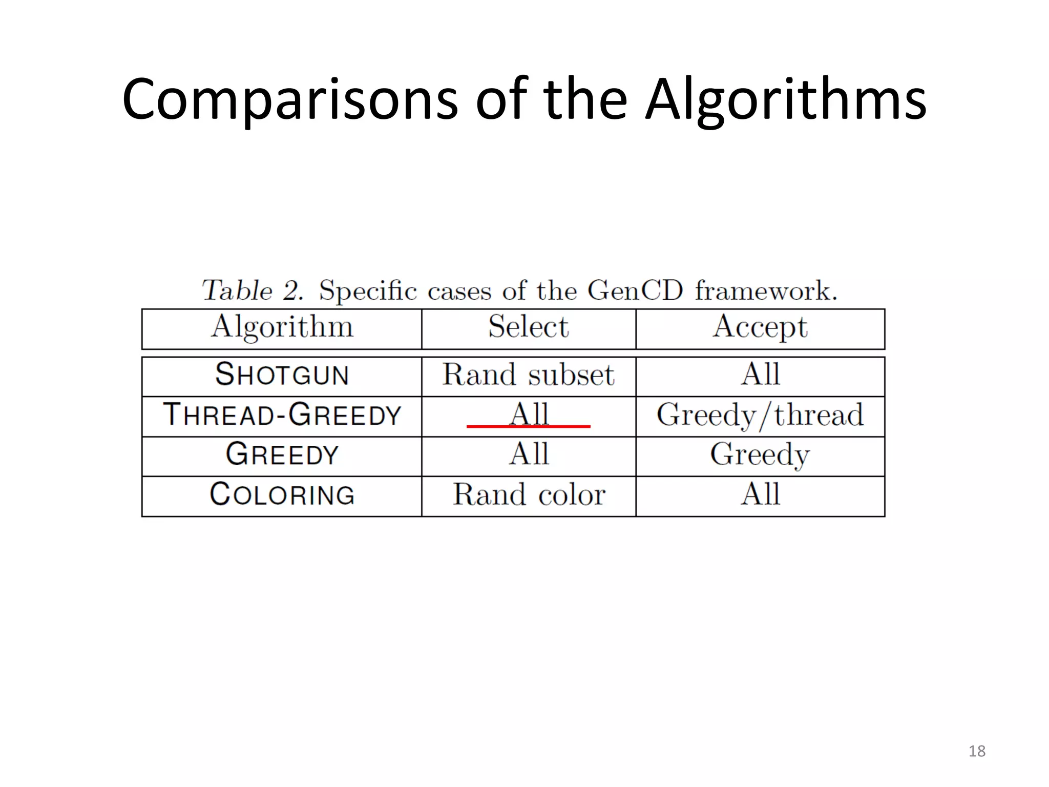 Comparisons of the Algorithms




                                18
 