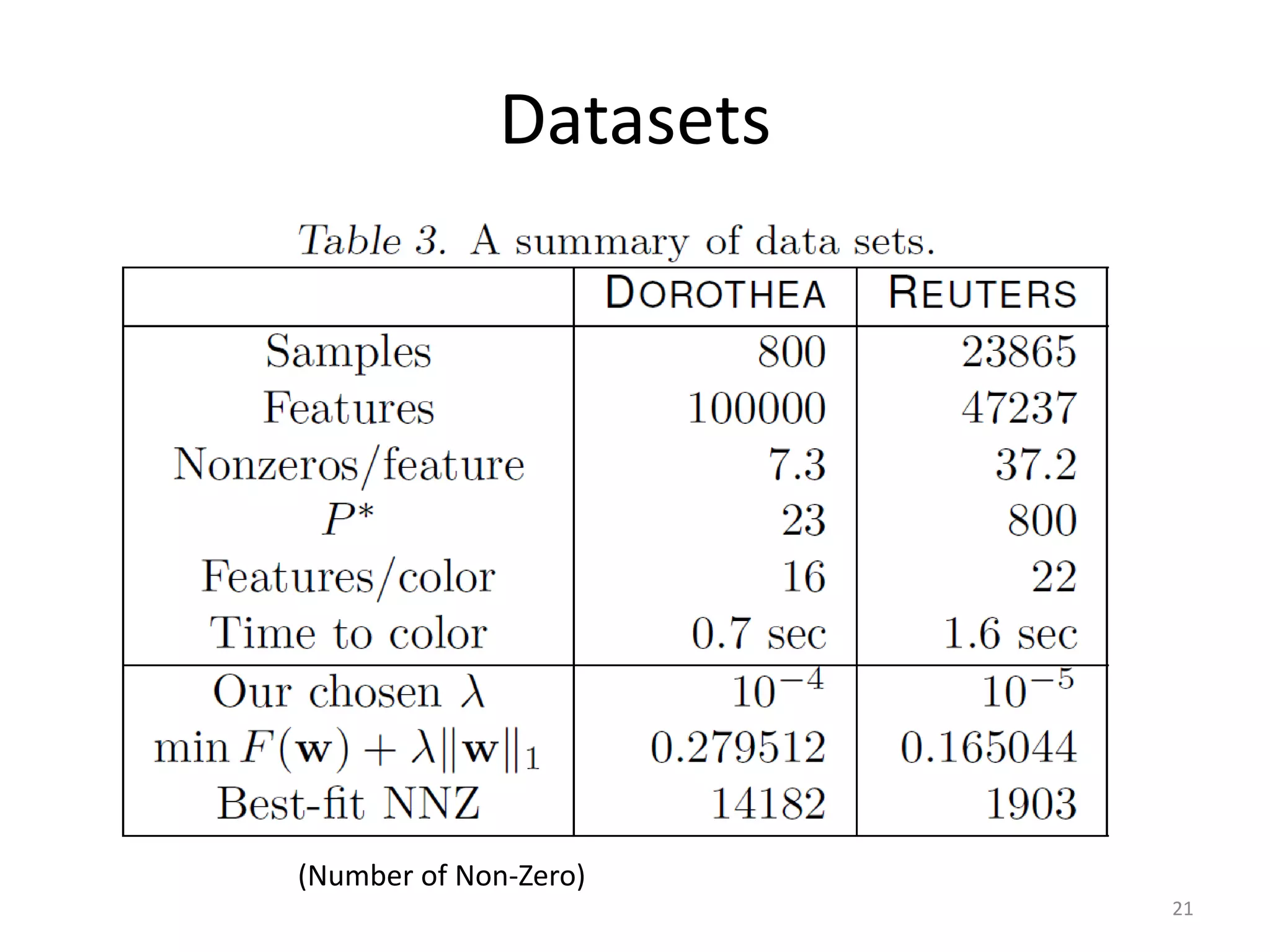 Datasets




(Number of Non-Zero)
                        21
 