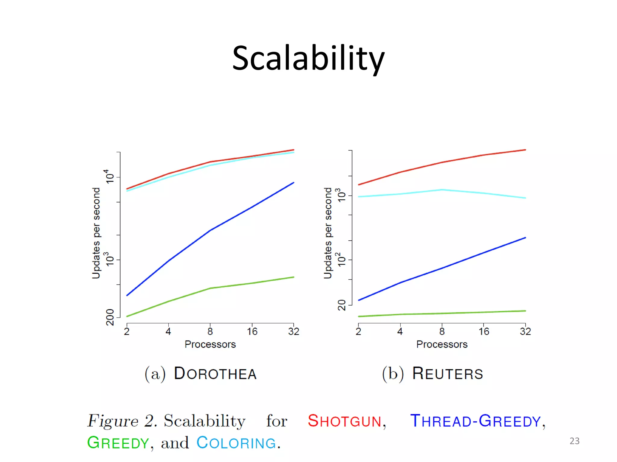 Scalability




              23
 