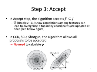 Step 3: Accept
• In Accept step, the algorithm accepts 𝐽′ ⊆ 𝐽
   –  [Bradley+ 11] show correlations among features can
     lead to divergence if too many coordinates are updated at
     once (see below figure)

• In CCD, SCD, Shotgun, the algorithm allows all
  proposals to be accepted
   – No need to calculate 𝝋




                                                             11
 
