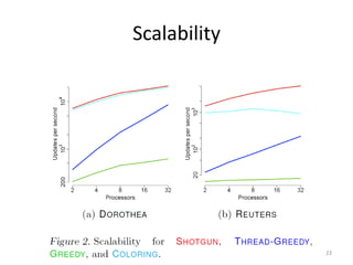Scalability




              23
 