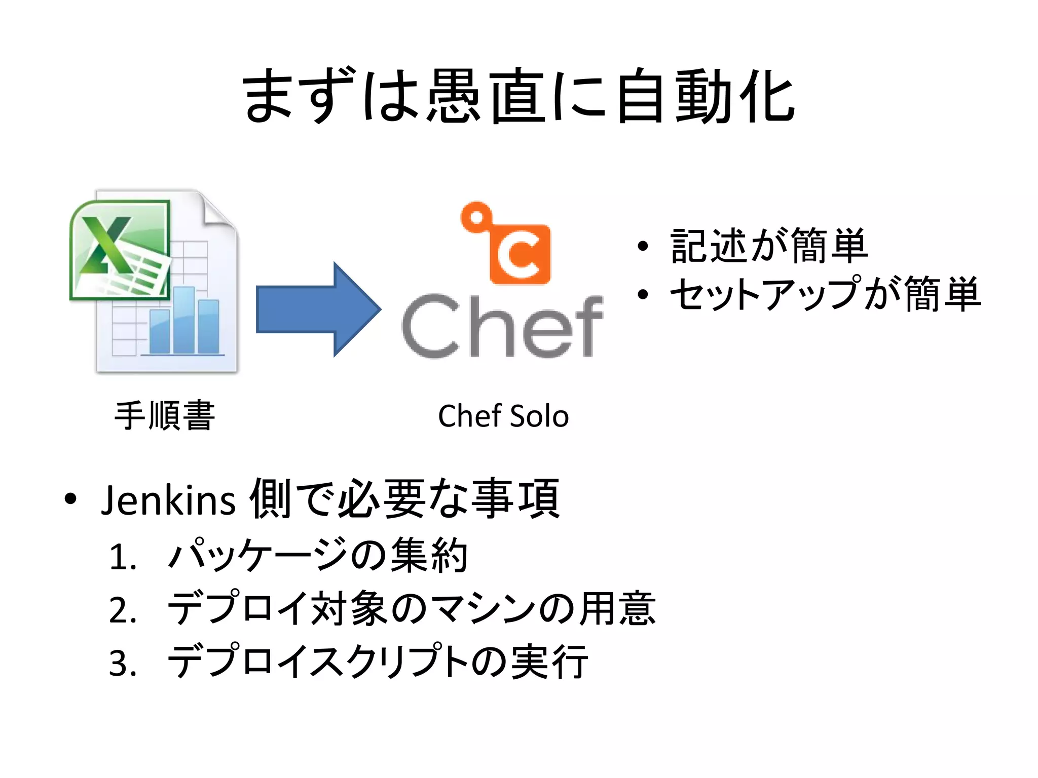 まずは愚直に自動化

                        • 記述が簡単
                        • セットアップが簡単

 手順書        Chef Solo

• Jenkins 側で必要な事項
 1. パッケージの集約
 2. デプロイ対象のマシンの用意
 3. デプロイスクリプトの実行
 