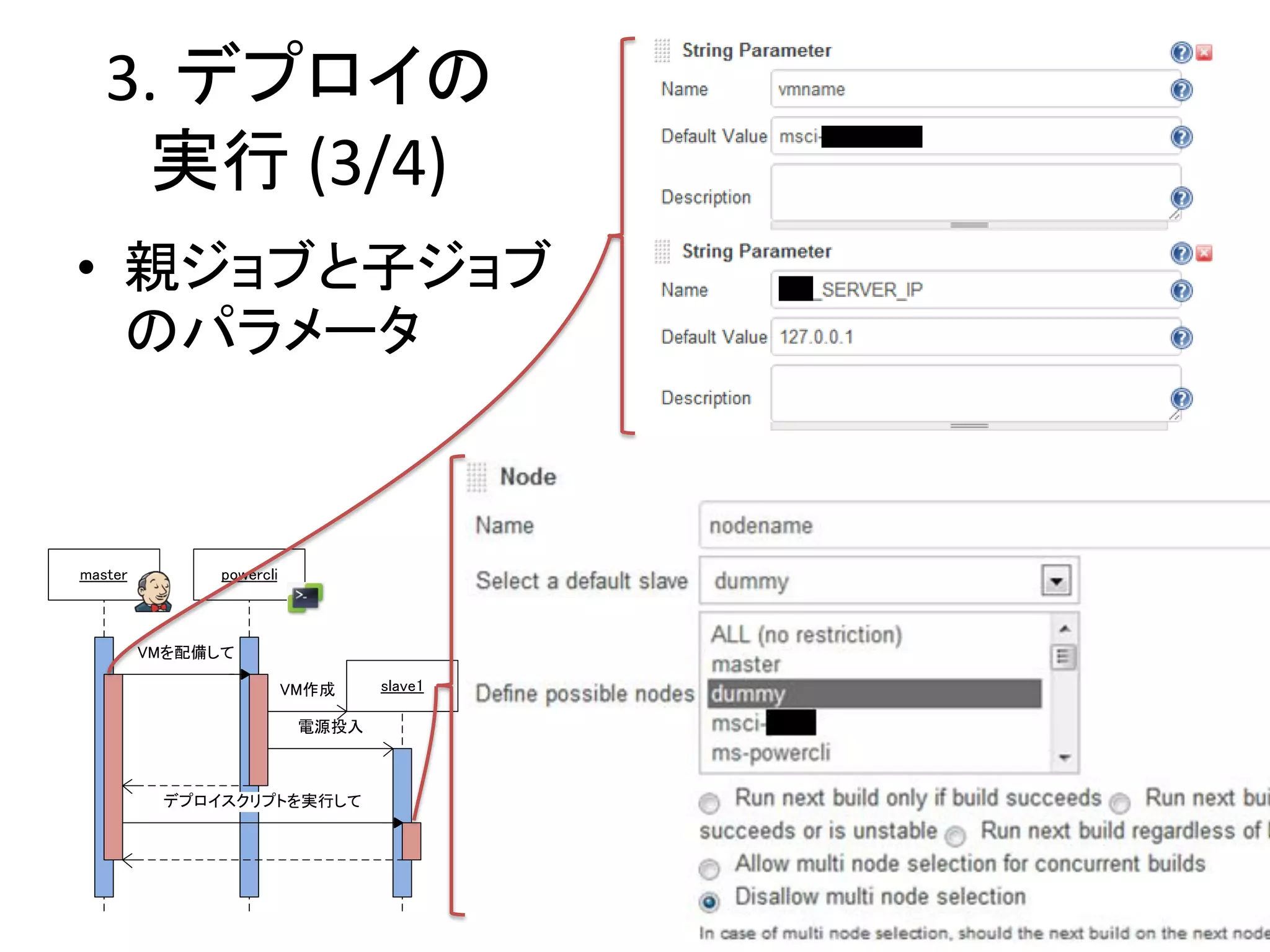 3. デプロイの
     実行 (3/4)
• 親ジョブと子ジョブ
  のパラメータ



master         powercli



         VMを配備して

                          VM作成    slave1

                           電源投入



          デプロイスクリプトを実行して
 