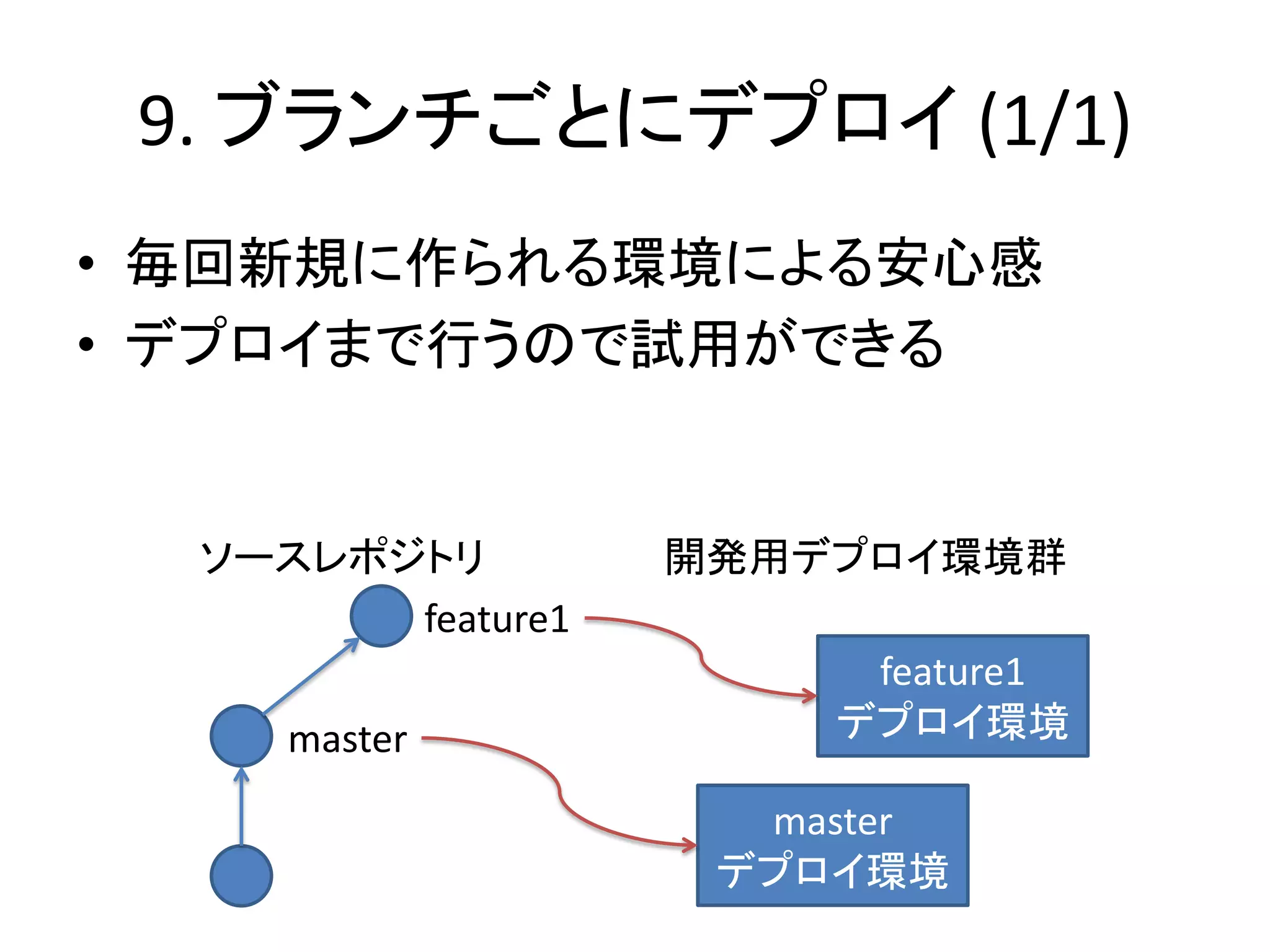 9. ブランチごとにデプロイ (1/1)
• 毎回新規に作られる環境による安心感
• デプロイまで行うので試用ができる


  ソースレポジトリ         開発用デプロイ環境群
        feature1
                        feature1
     master            デプロイ環境

                     master
                    デプロイ環境
 
