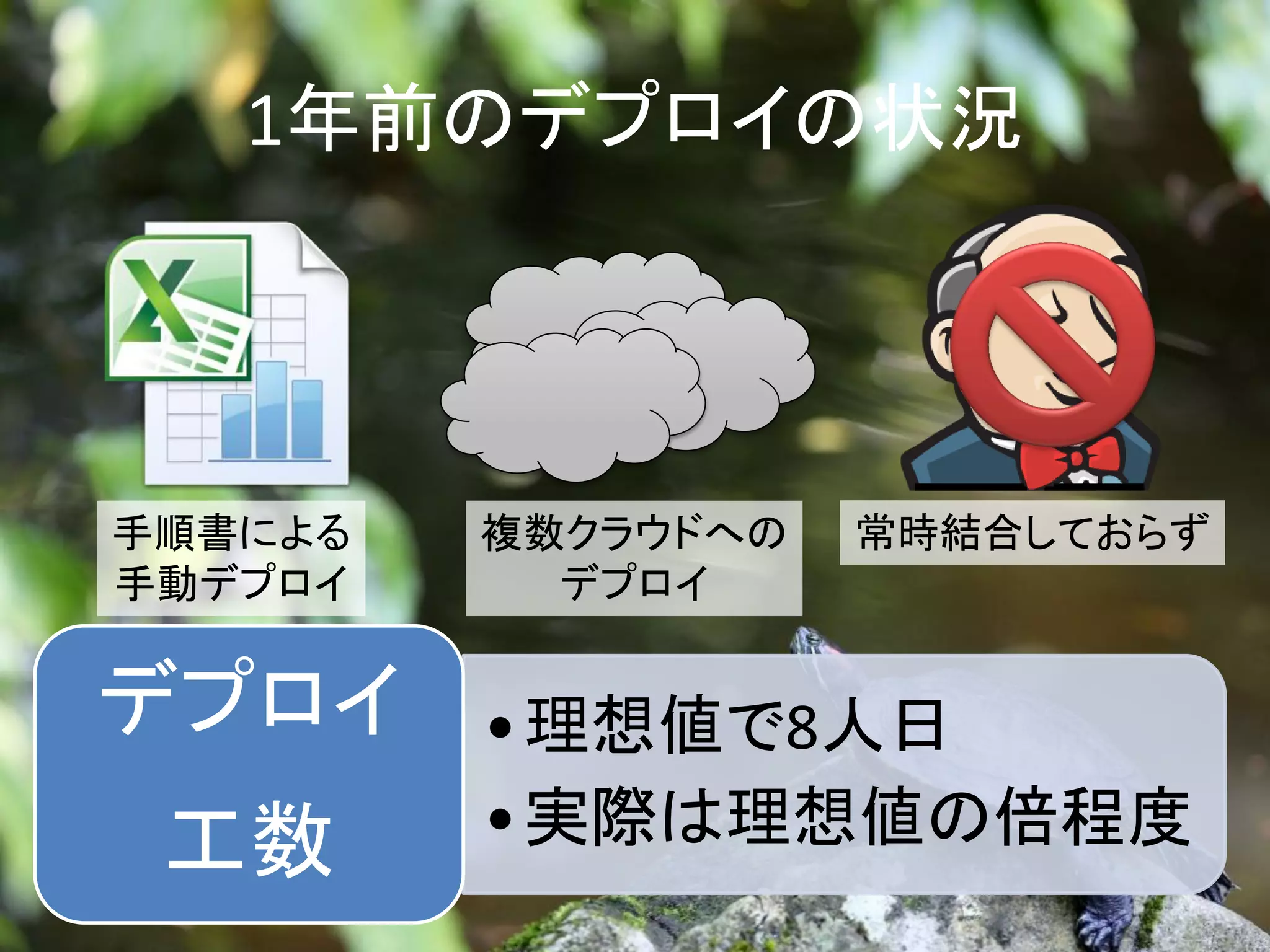 1年前のデプロイの状況




手順書による   複数クラウドへの   常時結合しておらず
手動デプロイ     デプロイ


デプロイ     •理想値で8人日
 工数      •実際は理想値の倍程度
 