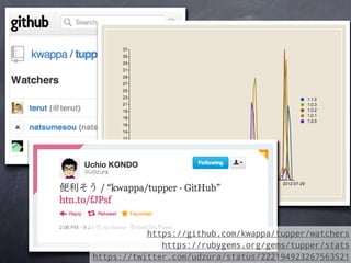 https://github.com/kwappa/tupper/watchers
              https://rubygems.org/gems/tupper/stats
https://twitter.com/udzura/status/222194923267563521
 