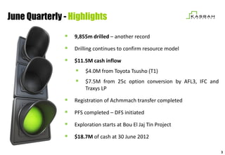 June Quarterly - Highlights

                9,855m drilled – another record
                Drilling continues to confirm resource model
                $11.5M cash inflow
                    $4.0M from Toyota Tsusho (T1)
                    $7.5M from 25c option conversion by AFL3, IFC and
                       Traxys LP

                Registration of Achmmach transfer completed
                PFS completed – DFS initiated
                Exploration starts at Bou El Jaj Tin Project
                $18.7M of cash at 30 June 2012

                                                                         3
 