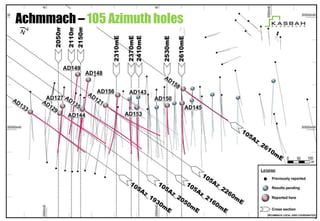 Achmmach – 105 Azimuth holes




                               6
 