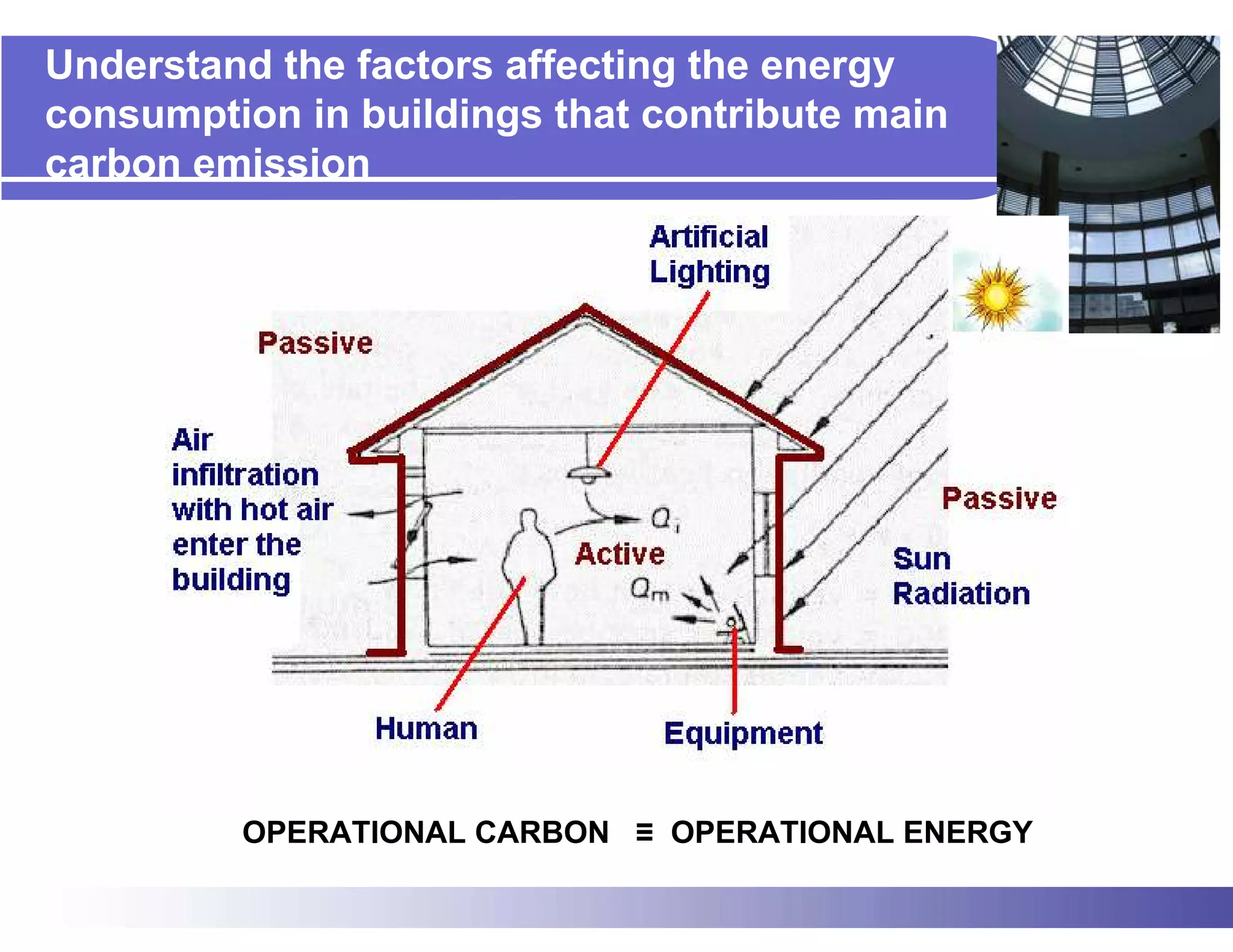 Understand the factors affecting the energy
consumption in buildings that contribute main
carbon emission




         OPERATIONAL CARBON ≡ OPERATIONAL ENERGY
 