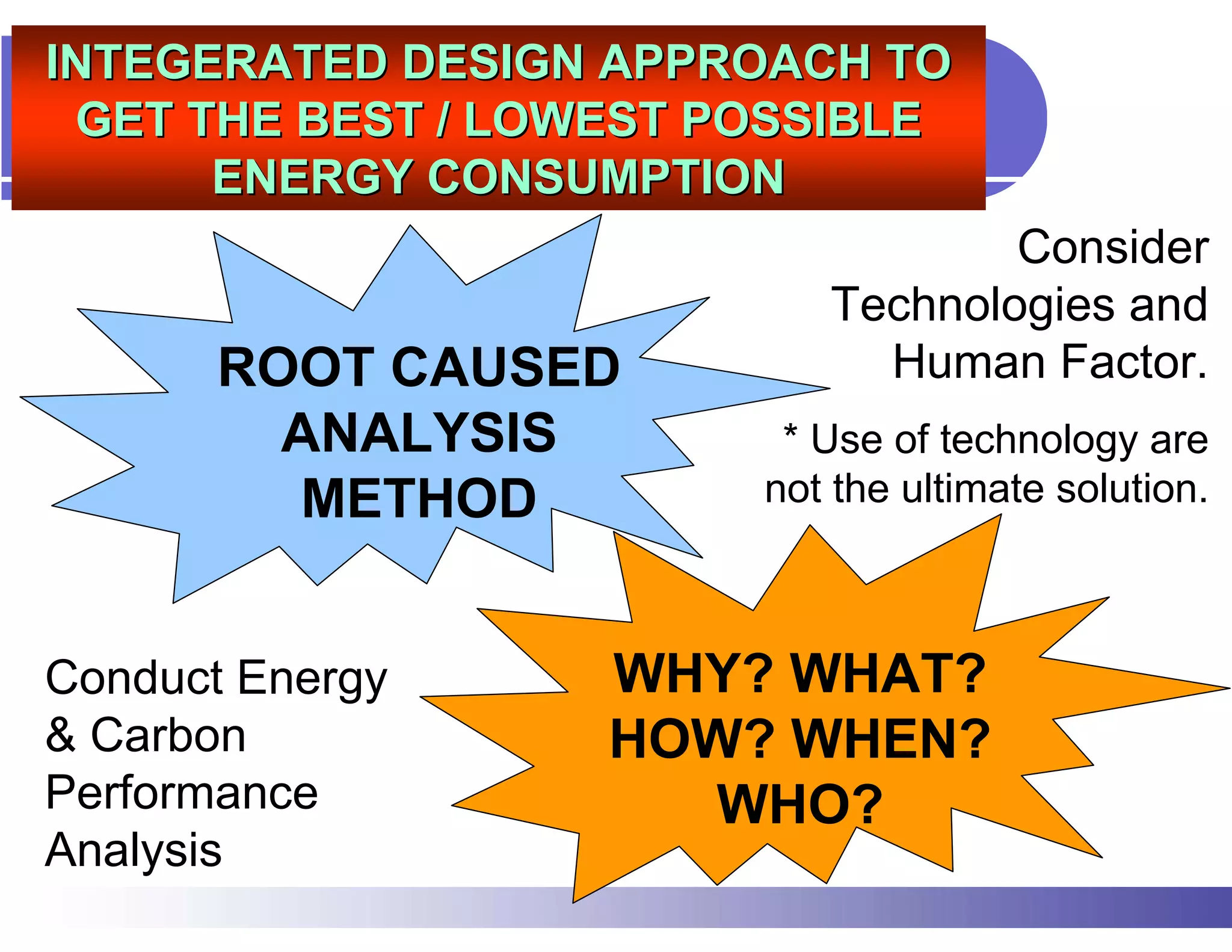 INTEGERATED DESIGN APPROACH TO
 GET THE BEST / LOWEST POSSIBLE
      ENERGY CONSUMPTION
                                   Consider
                           Technologies and
       ROOT CAUSED           Human Factor.
         ANALYSIS        * Use of technology are
          METHOD        not the ultimate solution.



Conduct Energy     WHY? WHAT?
& Carbon           HOW? WHEN?
Performance          WHO?
Analysis
 