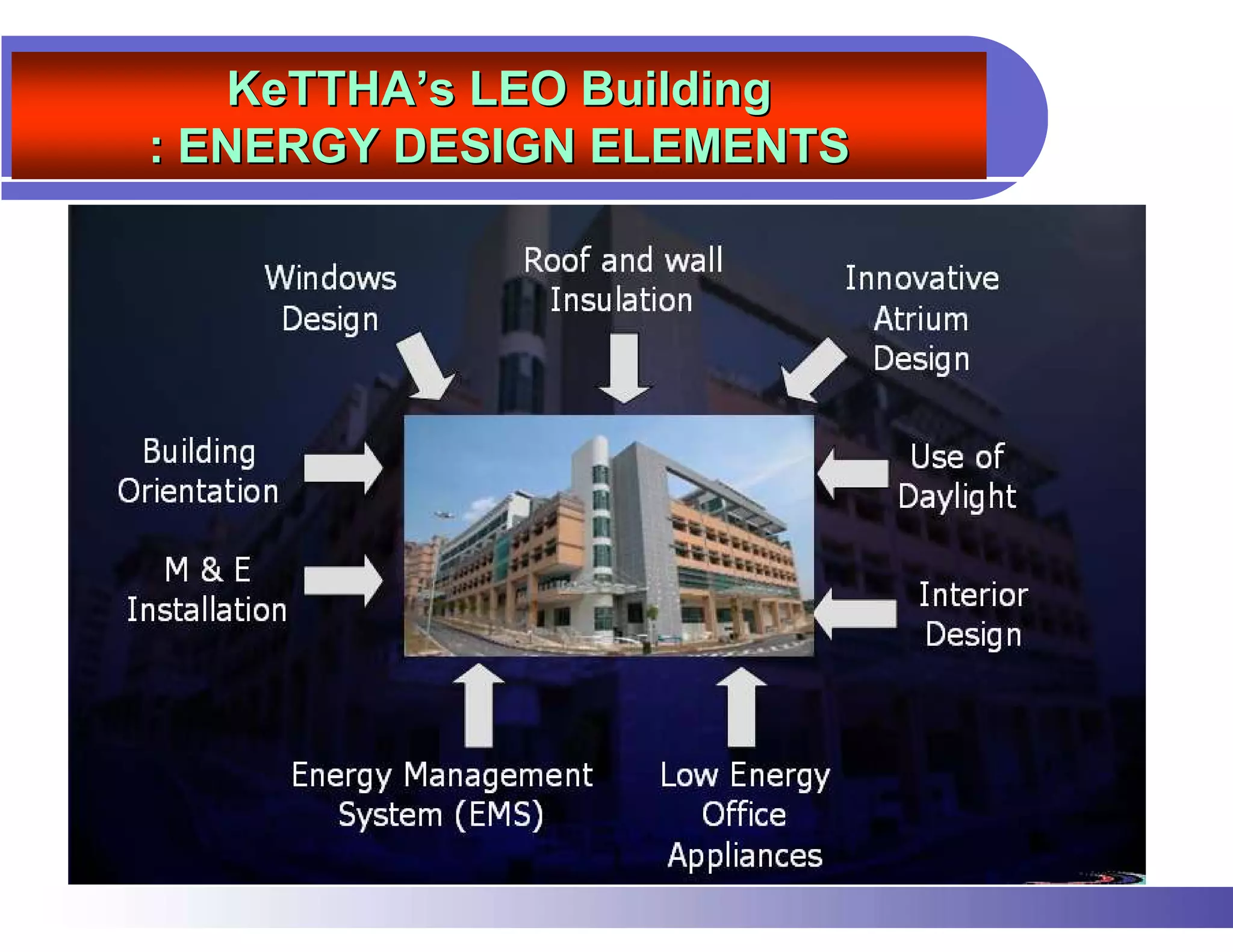 KeTTHA’s LEO Building
: ENERGY DESIGN ELEMENTS
 