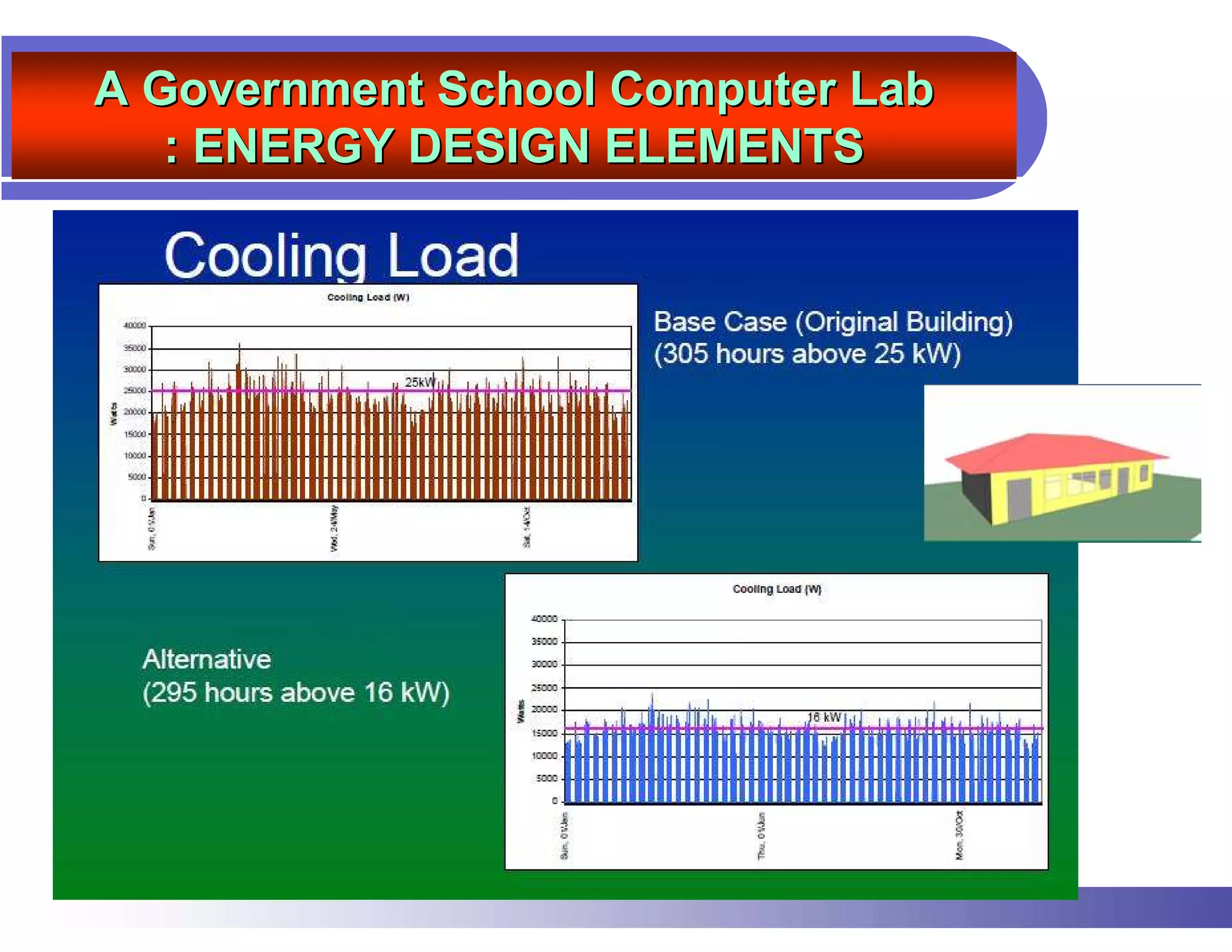 A Government School Computer Lab
   : ENERGY DESIGN ELEMENTS
 