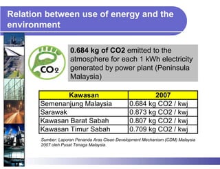 Relation between use of energy and the
environment

                    0.684 kg of CO2 emitted to the
                    atmosphere for each 1 kWh electricity
                    generated by power plant (Peninsula
                    Malaysia)

               Kawasan                                 2007
       Semenanjung Malaysia                    0.684 kg CO2 / kwj
       Sarawak                                 0.873 kg CO2 / kwj
       Kawasan Barat Sabah                     0.807 kg CO2 / kwj
       Kawasan Timur Sabah                     0.709 kg CO2 / kwj
       Sumber: Laporan Penanda Aras Clean Development Mechanism (CDM) Malaysia
       2007 oleh Pusat Tenaga Malaysia.
 