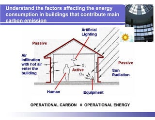 Understand the factors affecting the energy
consumption in buildings that contribute main
carbon emission




         OPERATIONAL CARBON ≡ OPERATIONAL ENERGY
 
