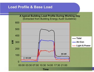 Load Profile & Base Load

            A typical Building Load Profile During Working Day
               (Extracted from Building Energy Audit Guideline)
      600

      500

      400
                                                           Total
 kW




      300                                                  Air-Con
                                                           Light & Power
      200

                                               85 kW
      100
               ∑=30 kW

       0
       00:00 03:30 07:00 10:30 14:00 17:30 21:00
                               Time
 