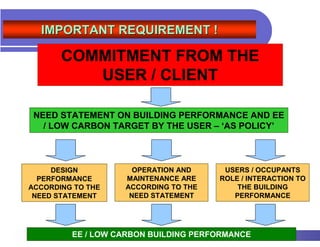 IMPORTANT REQUIREMENT !

       COMMITMENT FROM THE
          USER / CLIENT

 NEED STATEMENT ON BUILDING PERFORMANCE AND EE
   / LOW CARBON TARGET BY THE USER – ‘AS POLICY’



     DESIGN          OPERATION AND     USERS / OCCUPANTS
  PERFORMANCE      MAINTENANCE ARE    ROLE / INTERACTION TO
ACCORDING TO THE   ACCORDING TO THE       THE BUILDING
 NEED STATEMENT     NEED STATEMENT       PERFORMANCE




         EE / LOW CARBON BUILDING PERFORMANCE
 