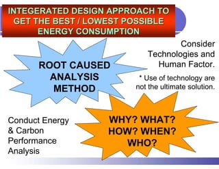 INTEGERATED DESIGN APPROACH TO
 GET THE BEST / LOWEST POSSIBLE
      ENERGY CONSUMPTION
                                   Consider
                           Technologies and
       ROOT CAUSED           Human Factor.
         ANALYSIS        * Use of technology are
          METHOD        not the ultimate solution.



Conduct Energy     WHY? WHAT?
& Carbon           HOW? WHEN?
Performance          WHO?
Analysis
 