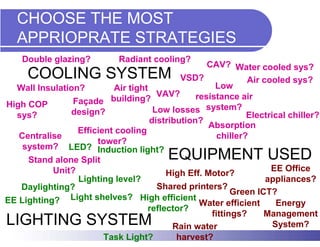 CHOOSE THE MOST
   APPRIOPRATE STRATEGIES
    Double glazing?          Radiant cooling?
                                                   CAV? Water cooled sys?
     COOLING SYSTEM                         VSD?              Air cooled sys?
  Wall Insulation?        Air tight                  Low
                                      VAV?      resistance air
                Façade   building?
High COP
               design?               Low losses system?
  sys?                                                        Electrical chiller?
                                    distribution?
                                                   Absorption
                 Efficient cooling
   Centralise                                         chiller?
                      tower?
    system? LED? Induction light?
     Stand alone Split                    EQUIPMENT USED
           Unit?                                                    EE Office
                                        High Eff. Motor?
                 Lighting level?                                   appliances?
   Daylighting?                       Shared printers?
                                                          Green ICT?
EE Lighting?   Light shelves? High efficient
                                                 Water efficient      Energy
                                   reflector?
                                                    fittings?     Management
LIGHTING SYSTEM                           Rain water                 System?
                        Task Light?        harvest?
 