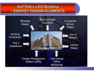 KeTTHA’s LEO Building
: ENERGY DESIGN ELEMENTS
 