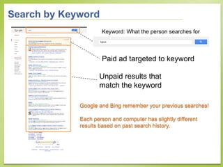 Search by Keyword
                     Keyword: What the person searches for



                     Paid ad targeted to k...