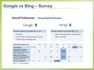 Google vs Bing – Survey
 