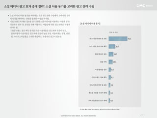 소셜 미디어 광고 효과 증대 전략: 소셜 이용 동기를 고려한 광고 전략 수립

 • 소셜 미디어 이용 동기를 파악하는 것은 광고전략 수립에서 소비자의 심리
   적 특성을 파악하는 것만큼 중요한 비중을 차지함.
 • 기업/브랜드에 대한 정보를 얻기 위해 소셜 미디어를 이용하는 사람과 친구/
  지인과의 연락 및 교류를 위해 이용하는 사람들에 대한 광고전략은 차별적      [소셜 미디어 이용 동기]
  이어야 함.
  : 기업/브랜드 정보 획득 동기를 가진 이용자들은 광고회피 수준이 낮고,
                                                                              (단위: %, 복수)
   관계지향적 이용자들은 광고회피 수준이 높을 것임. 이들에게는 성별, 연령
   별, 라이프스타일별을 고려한 세밀하고, 차별적인 접근이 필요함.
                                                         친구/지인과 연락 및 교류                         76.3



                                                         뉴스, 이슈 등의 정보 획득                 26.1



                                                               취미/관심사 공유               18.7



                                                                    일상 기록             15.5



                                                               사진/동영상 공유         8.4



                                                           기업/브랜드 정보 획득          8.1



                                                         가족/친척과 연락 및 교류         5.9



                                                        새로운 사람을 사귀기 위해          4.6



                                                        프로모션/할인을 얻기 위해          4.6



                                               주) 자료 출처: DMC 미디어(2011), 한국인의 소셜 미디어 라이프스타일



                                                                                                       17
 